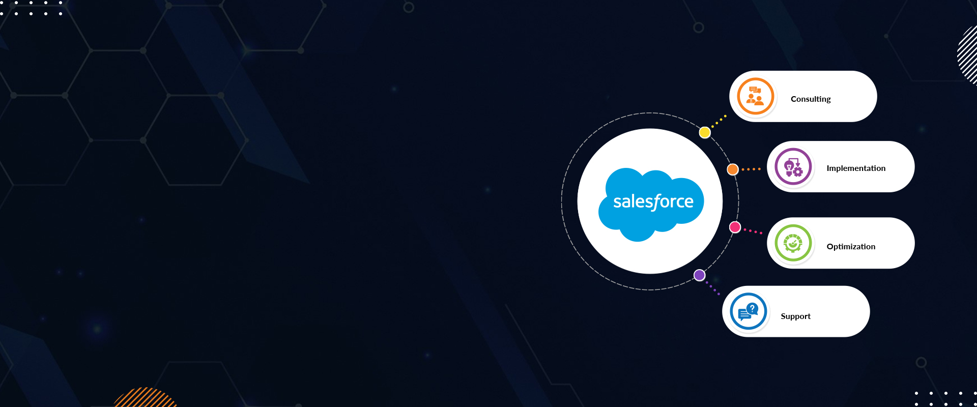 Salesforce Managed Services