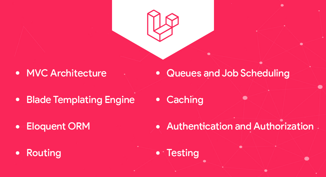 Characteristics of Laravel For Enterprise Development