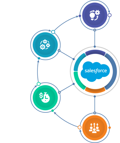 Salesforce Consulting Services