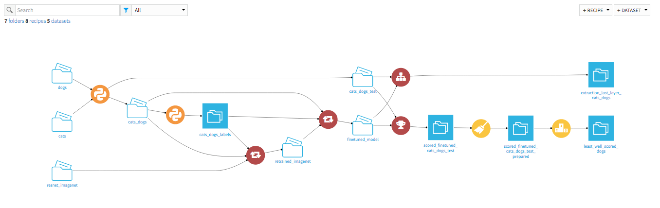 Retrain models and score images directly in DSS