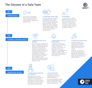 Ubisoft Infographic Data Team Evolution