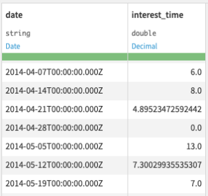 Cleaned time series dataset