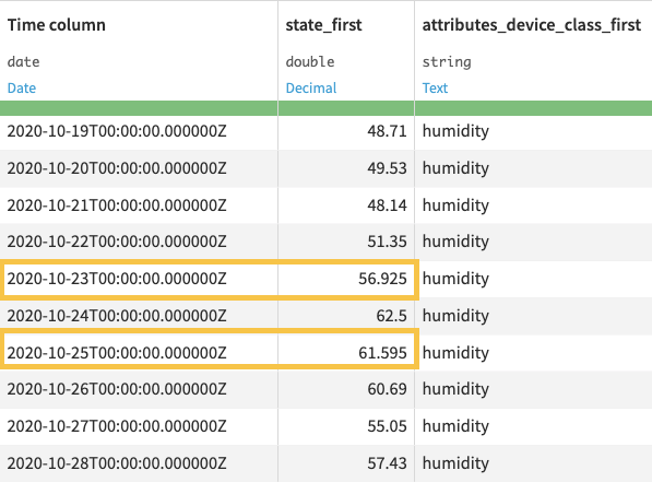 Output dataset