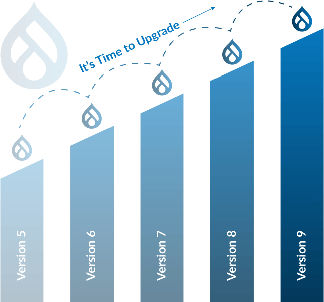 Drupal Upgradation & Migration Service