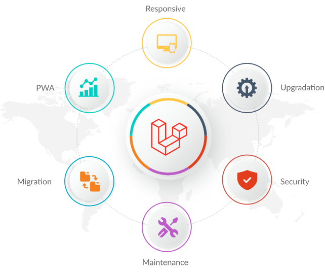 Partner with top-notch Laravel Development Services Provider